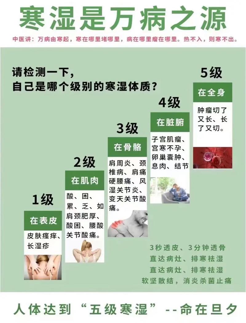 养生 利川五中斜对面榕树家中医诊所主打四通四排/通,排,